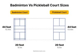 Kích thước sân pickleball và sân cầu lông