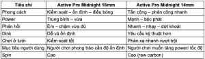 Bảng so sánh vợt 14mm và vợt 16mm